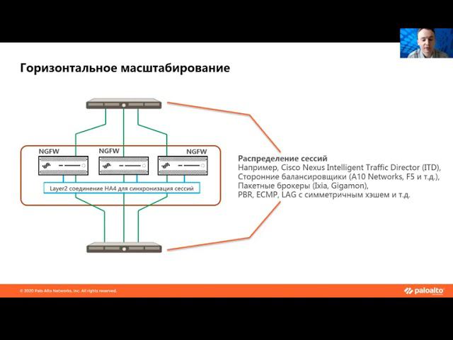 Отказоустойчивость и масштабируемость. 16 x NGFW в кластере. Павел Живов