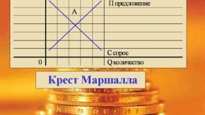6. Механизм рынка. Спрос и предложение.