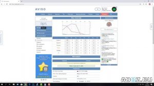 AVISO bz   сколько можно заработать за 1 час
