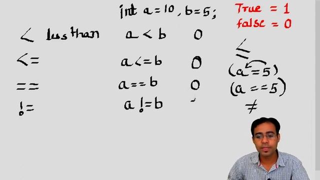 Tutorial 21 : Relational Operators in C language | GATE | NET | PSU