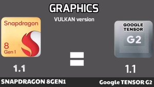 SnapDragon 8 Gen 1 vs Google Tensor G2