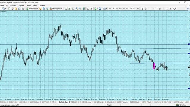Технический анализ рынка Форекс от 09.11.2021 смотреть онлайн
