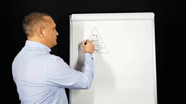Сетевой Маркетинг Как Начать. Ошибки в МЛМ
