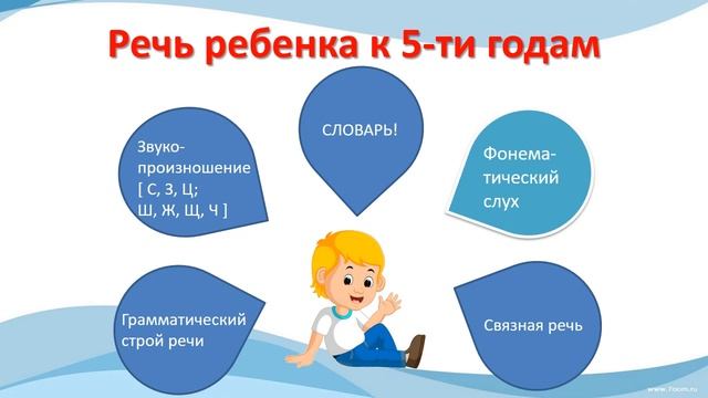 Речевое развитие детей 4-5 лет