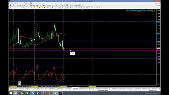 Аналитический обзор основных валютных пар по методам Уильяма Ганна 01 03 2017 смотреть онлайн