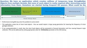 Scenario based java garbage collection interview question || Java Online Training