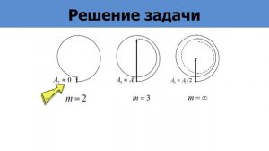 Дифракция Френеля от отверстия.