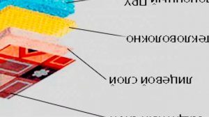 ➤ Как выбрать линолеум ➤