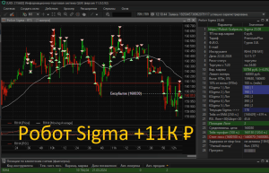 ??? +11К руб. торгуем роботом Sigma 22/02/2024