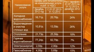 Тарифы на ЖКХ вырастут с 1 июля