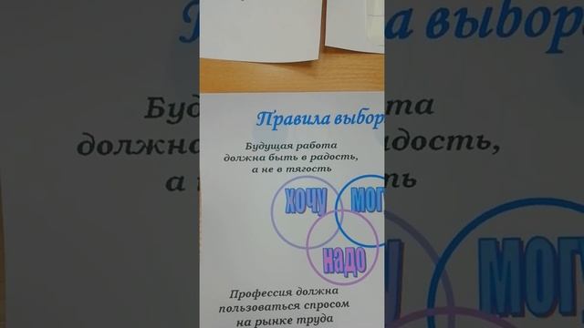 Профориентация смотреть онлайн
