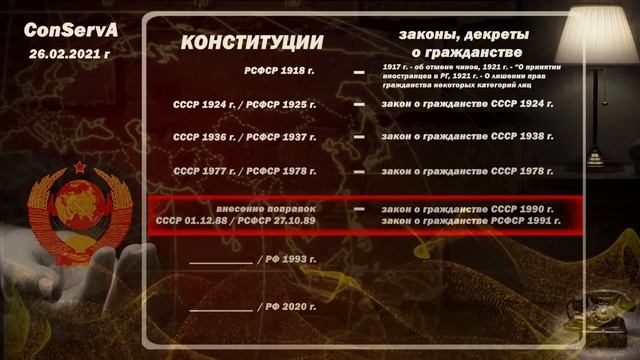 106. Откуда взялась РФ. Референдум 1989 г. # 3 гражданство. смотреть онлайн