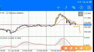 Обзор рынка форекс сегодня 27.02.20 GBP/JPY, USD/JPY, EUR/USD