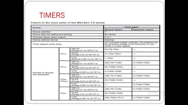 Selecting right PLC controller IITypes of TimersII Types of counters PLC Programming Tutorial# 04