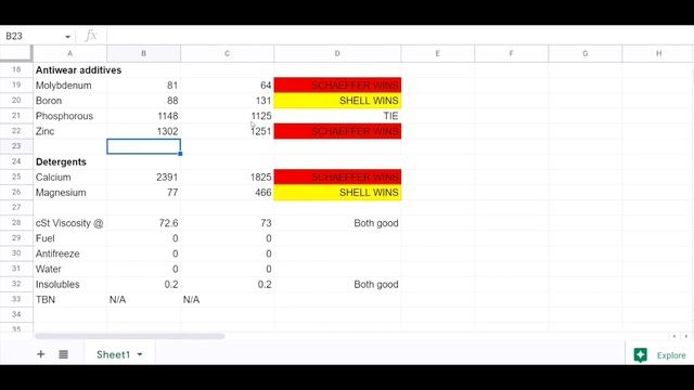 Schaeffers oil analysis 6.7 cummins results and comparing to Shell смотреть онлайн