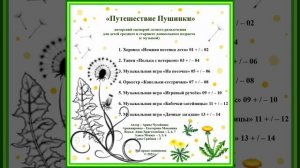 Арина Чугайкина Путешествие Пушинки авторский сценарий летнего развлечения с музыкой
