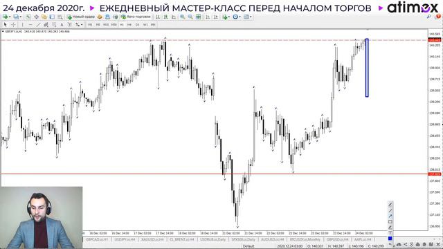 Прогноз рынка форекс на  24.12 от Тимура Асланова