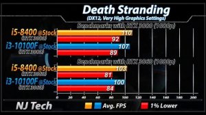 i5-8400 Vs. i3-10100F | RTX 3080 and RTX 3060 | 1080p Gaming Benchmarks