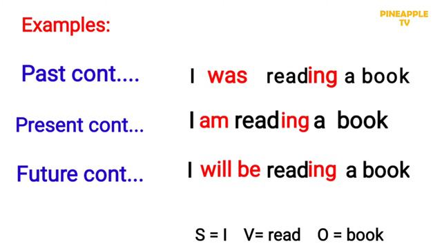 Tense : Present ,Past ,Future Continuous with example|Tense in english grammar | Pineapple TV
