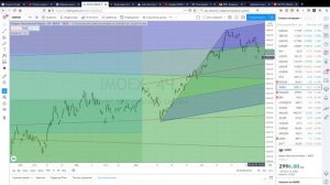 Торговые сигналы по срочному рынку Forts на 28 августа 2020г от Биржевика