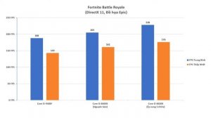 So sánh Intel Core i5 9400F vs Intel Core i5 8600K qua 10 tựa game