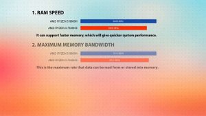 AMD Ryzen 5 6600H vs AMD Ryzen 5 7640HS Technical Comparison