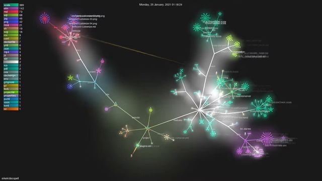 eikek/docspell - Gource visualisation смотреть онлайн