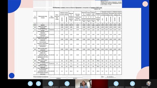 ЭКОЛОГИЧЕСКАЯ ОТЧЕТНОСТЬ ПРЕДПРИЯТИЯ. Отходы. Как подготовить и сдать вовремя?