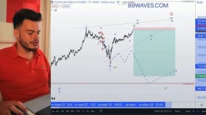 РУБЛЬ: СНОВА ОБВАЛ! Прогноз USDRUB, CNYRUB, EURRUB и USDUAH по Волновому принципу Эллиотта – 89WAVE