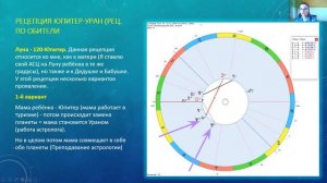 Взаимная рецепция. Джокеры Карты и Скрытые аспекты