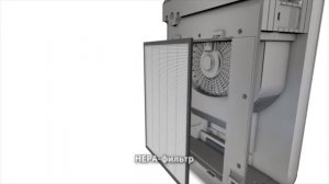 Климатический комплекс 2 в 1 Philips AC4084