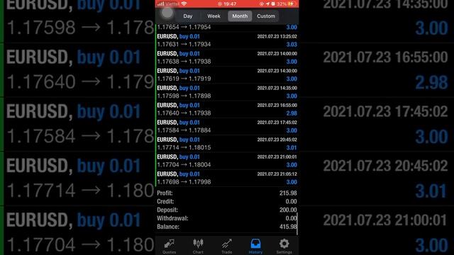 Euro Scalper Pro EA - robot - real trade смотреть онлайн