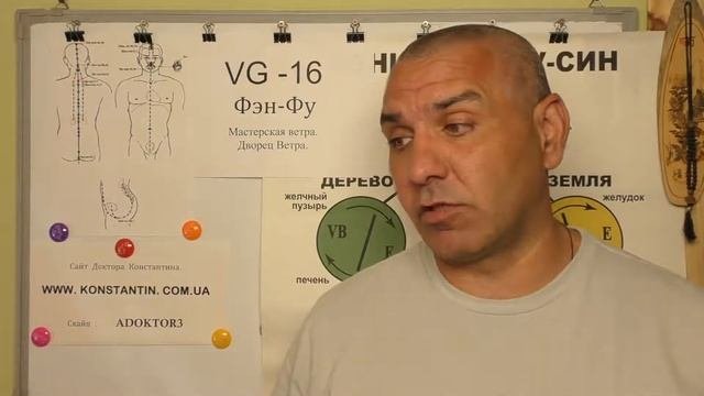 Атрофия Зрительного Нерва. Точки акупунктуры в помощь.