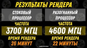 Нужен ли разгон процессора ПК?