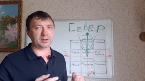 Север по васту. Интелект. Васту карта с расположением секторов.