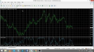 Индикатор Фибоначчи, волны Элиотта, фракталы