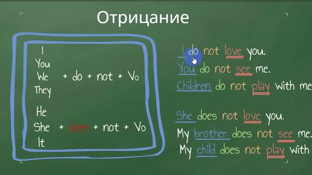 1. PresentSimple или факт в настоящем