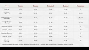 Как дешево звонить в Казахстан - Смотрите тарифы