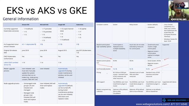 Kubernetes made easier: Explore the AWS Elastic Kubernetes Service смотреть онлайн