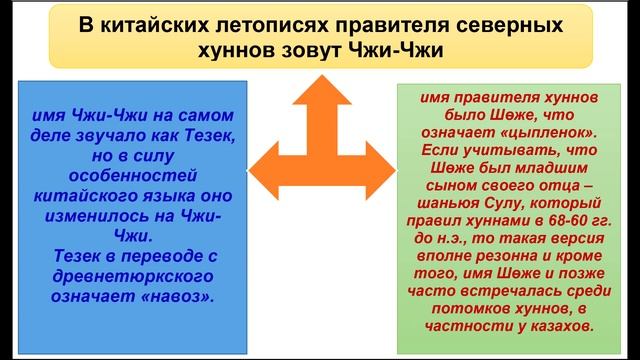 Хунны и древний город Тараз / Что означает слово "Тараз"? / Когда и кем был основан Тараз? Каспи ?