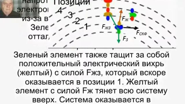 Электрон, его устройство.