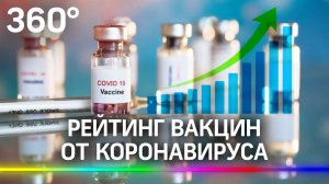 Рейтинг вакцин от коронавируса. Спутник-V в топ 5. Кто на первом месте?
