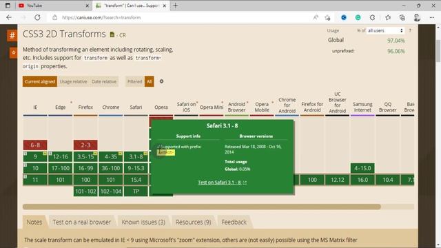 Sass Mixin-Tutorial in Hindi смотреть онлайн