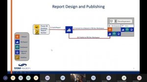 Transitioning to Power BI   A Healthcare Perspective Murali Subramanian   SLSSBIUG Feb 8 2022