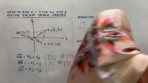 PTTI Matematik Tambahan SPM - Vektor Dalam Satah Cartes