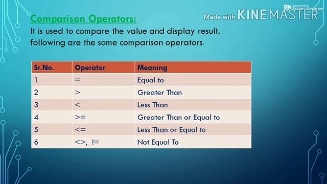 OPERATORS IN SQL SERVER