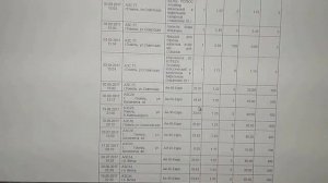 Geely Emgrand X7 какой же расход топлива?