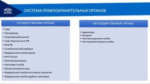 Тема 1. Предмет, понятие и признаки правоохранительных органов