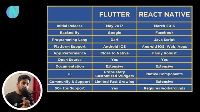 Flutter vs React native in 2022 | Which one to choose??? | Newton School