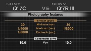 Sony alpha a7C vs Sony alpha a7R III